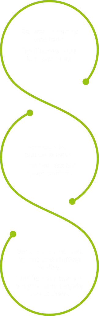 Between enquiry and tour, Between tour and enrolment, Between enrolment intent and staffing reality