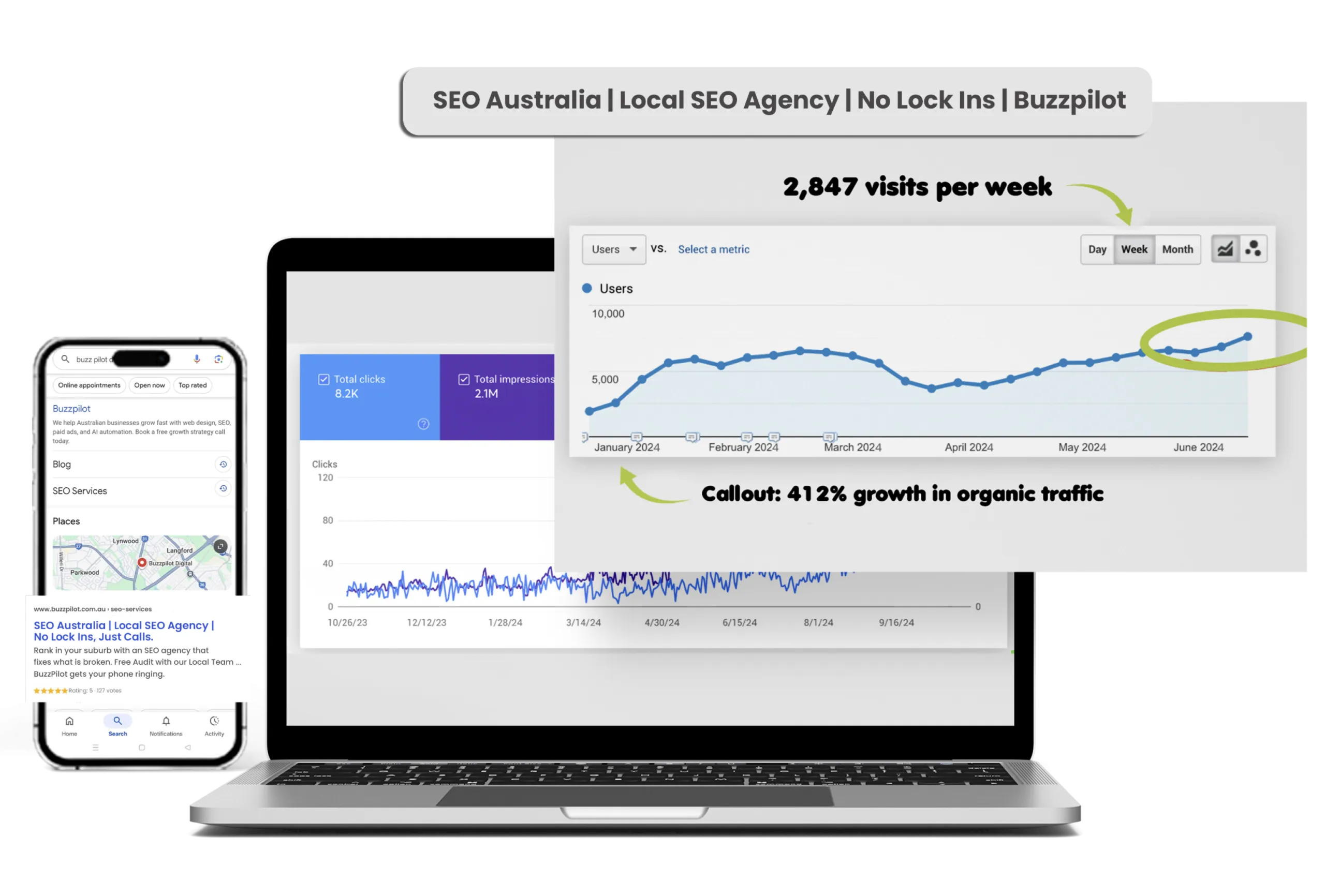 NDIS provider SEO Ads specialist